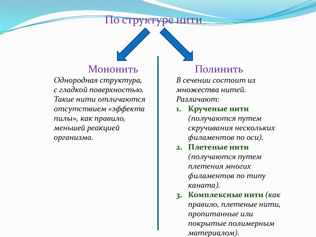 Структура однородна. Структура нити. По структуре нити. Состав нити. Структура мононити.