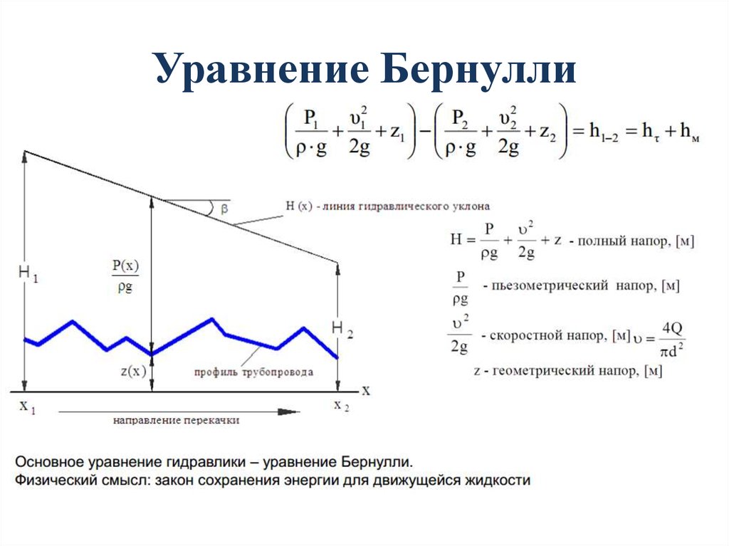 Уравнение бернулли