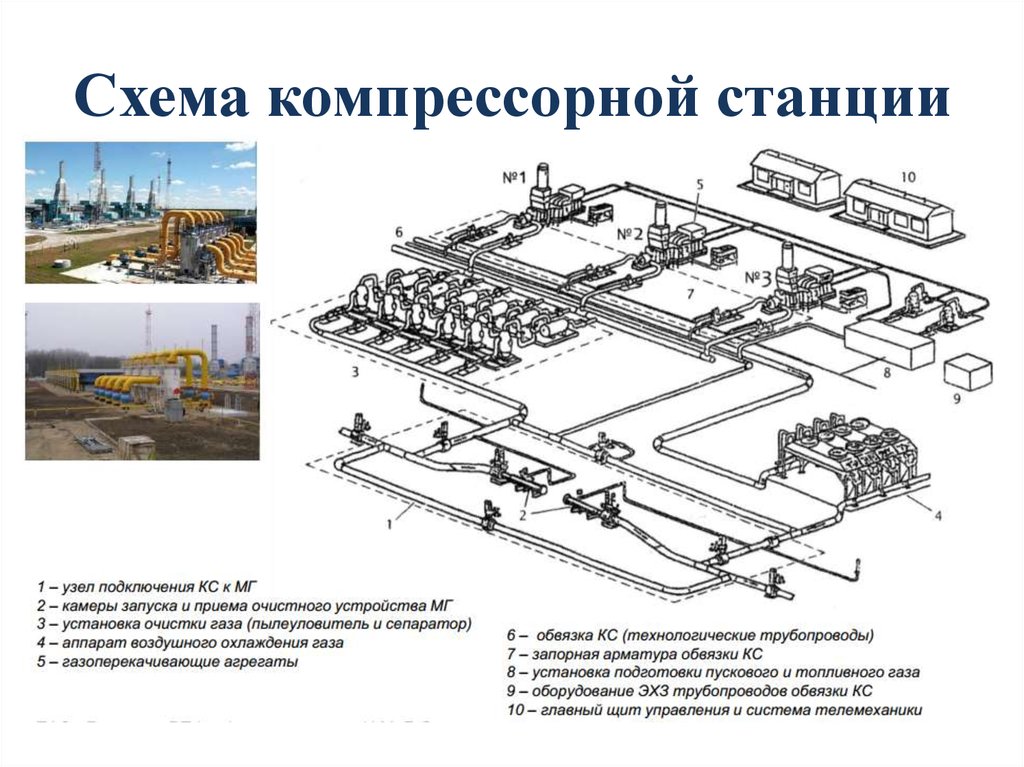 Принципиальная схема компоновки основного оборудования компрессорной станции