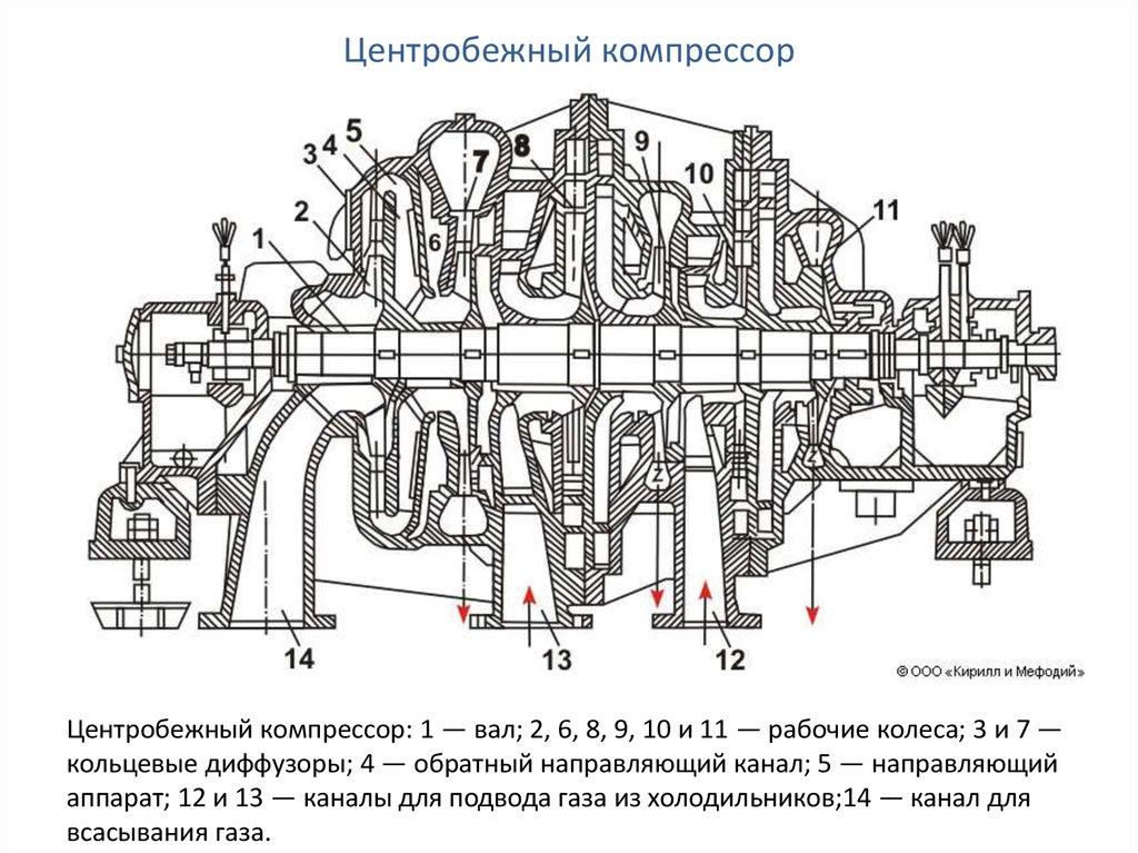 Схема компримирования газа с использованием струйного насоса компрессора