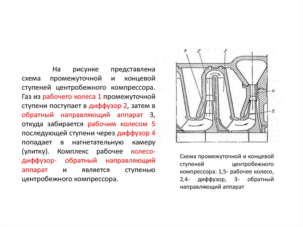 Ступень сжатия