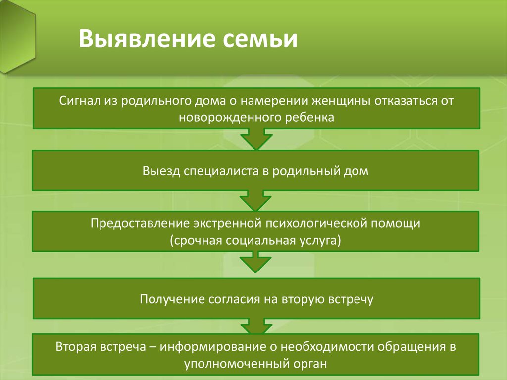 Выявление в семье. Профилактика отказа от новорожденного. Выявление семей. Социально-педагогическая профилактика отказа от новорожденных. Педагогическая профилактика отказа от новорожденных кратко.