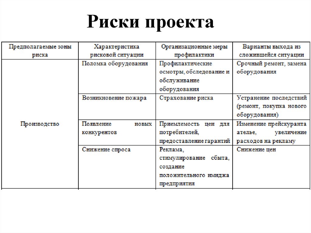 Какие возможные риски. Виды рисков при реализации проекта. Риски проекта таблица строительство. Риски проекта пример таблицы. Анализ риска проекта в бизнес плане.