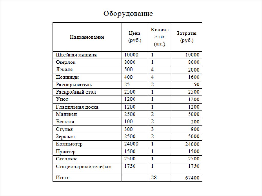 Bioengineering and Molecular Biology of