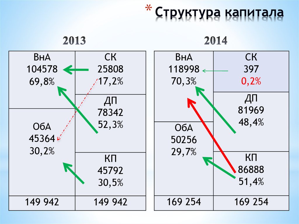 Структура капитала. Структура капитала картинки. РТ капитал структура. Структура капитала самолет.