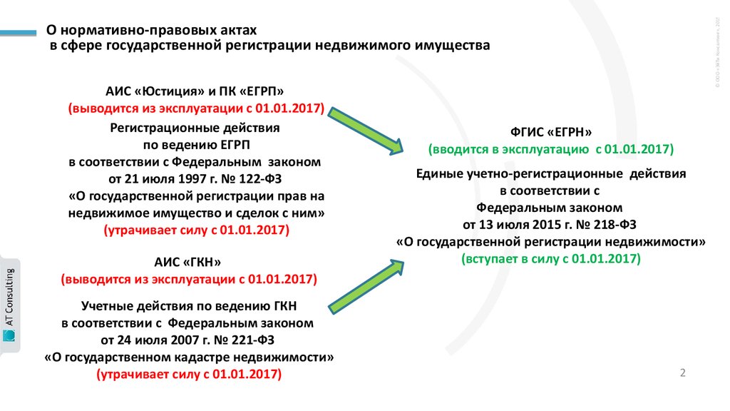 Нормативный акт объекта недвижимости. Регистрация нормативных правовых актов. Акт государственной регистрации. Гос регистрация НПА. Этапы государственной регистрации нормативного правового акта.