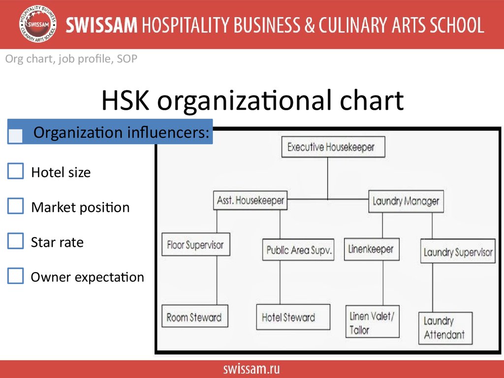 Housekeeping Department Organizational Chart