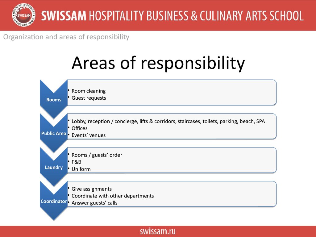 Areas Of Responsibility Chart