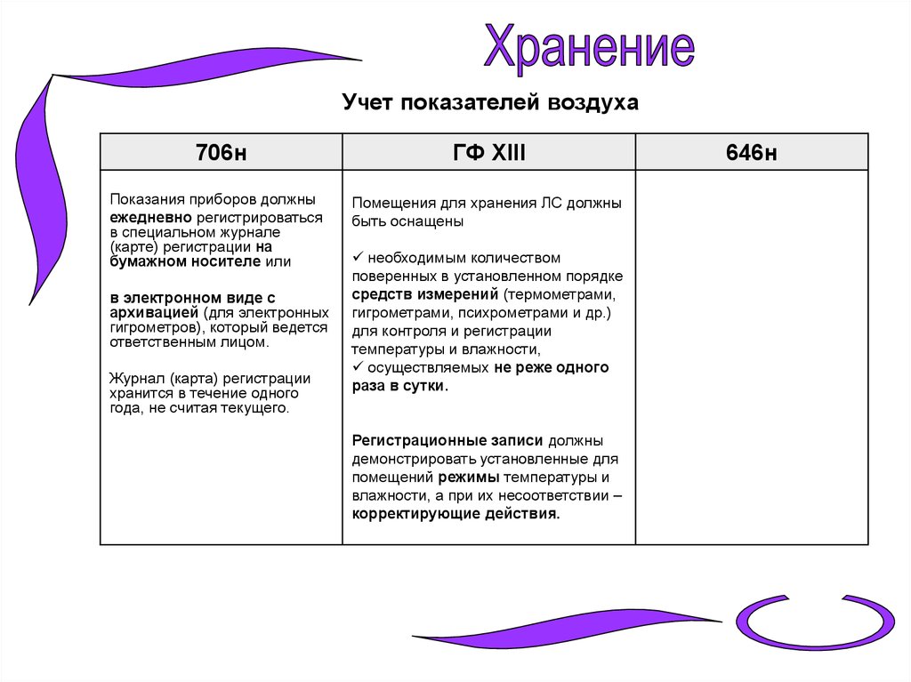 Приказ рф 706н