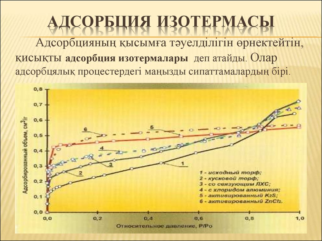 Как построить изотерму адсорбции в excel