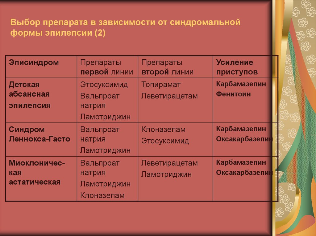 Почему при эпилепсии нельзя гречневую кашу