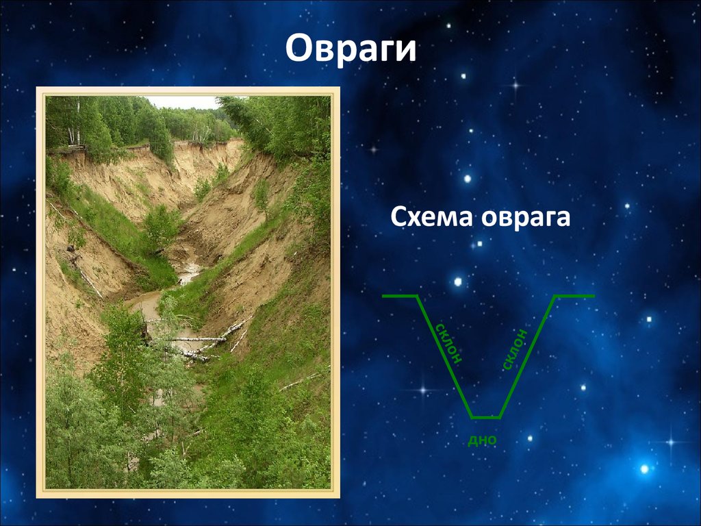 Форма рельефа италии. Вершина оврага. Фото оврага и звезд в небе. Длинный овраг сканворд. Есть ли Созвездие овраг.