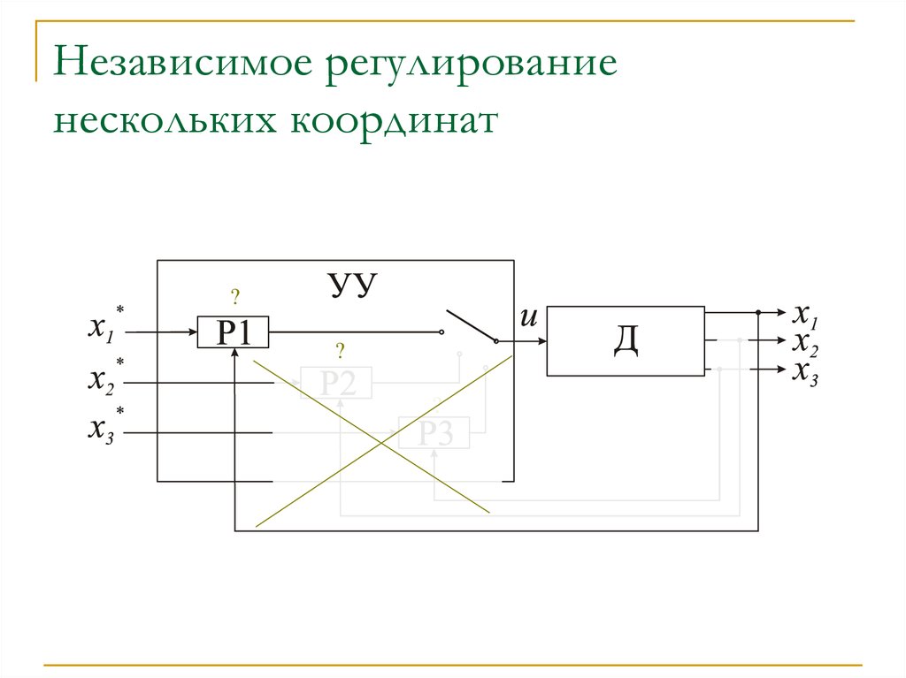 Независимое урегулирование. СУЭП чертеж. Регуляторы состояния СУЭП. Схема СУЭП В психологии. СУЭП.