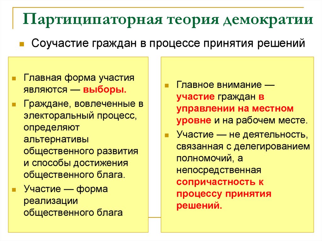 Партиципаторная политическая культура. Партиципаторная демократия. Теория партиципарной демократия. Современные теории демократии. Партиципаторная теория демократии основные положения.