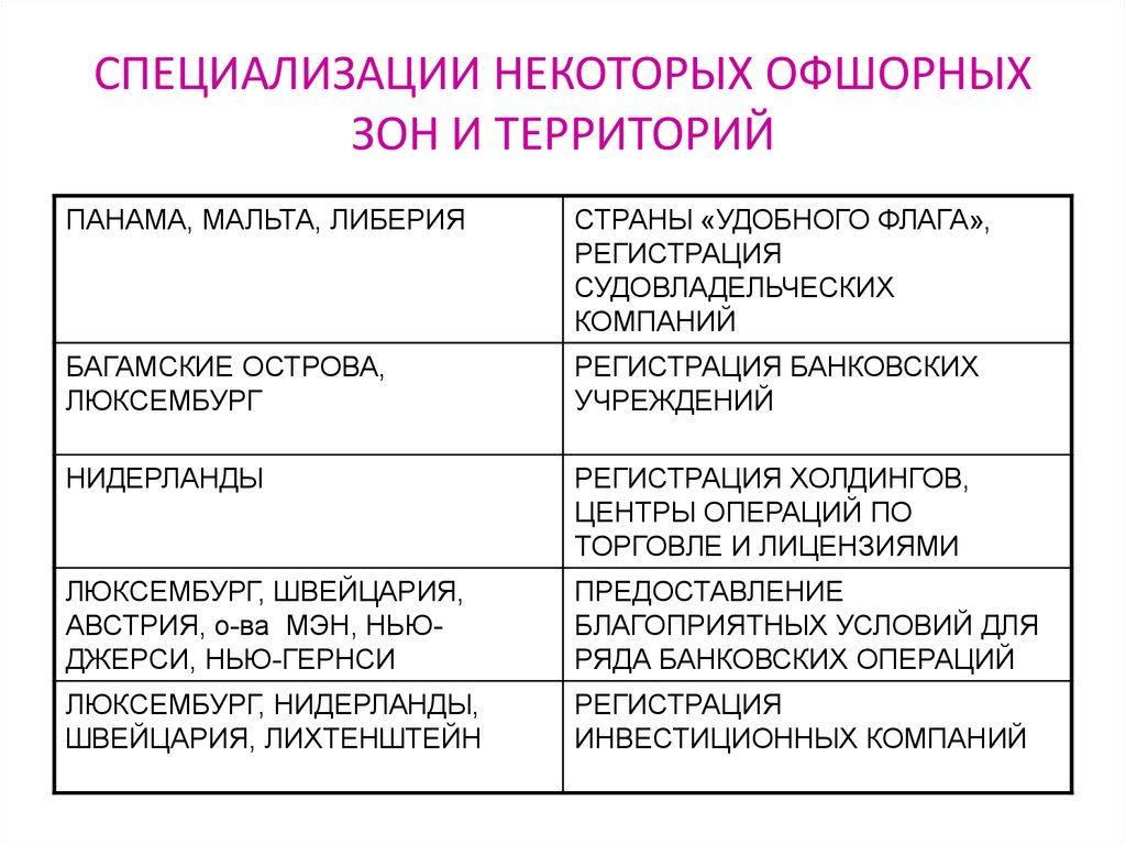 Отрасли международной специализации швейцарии