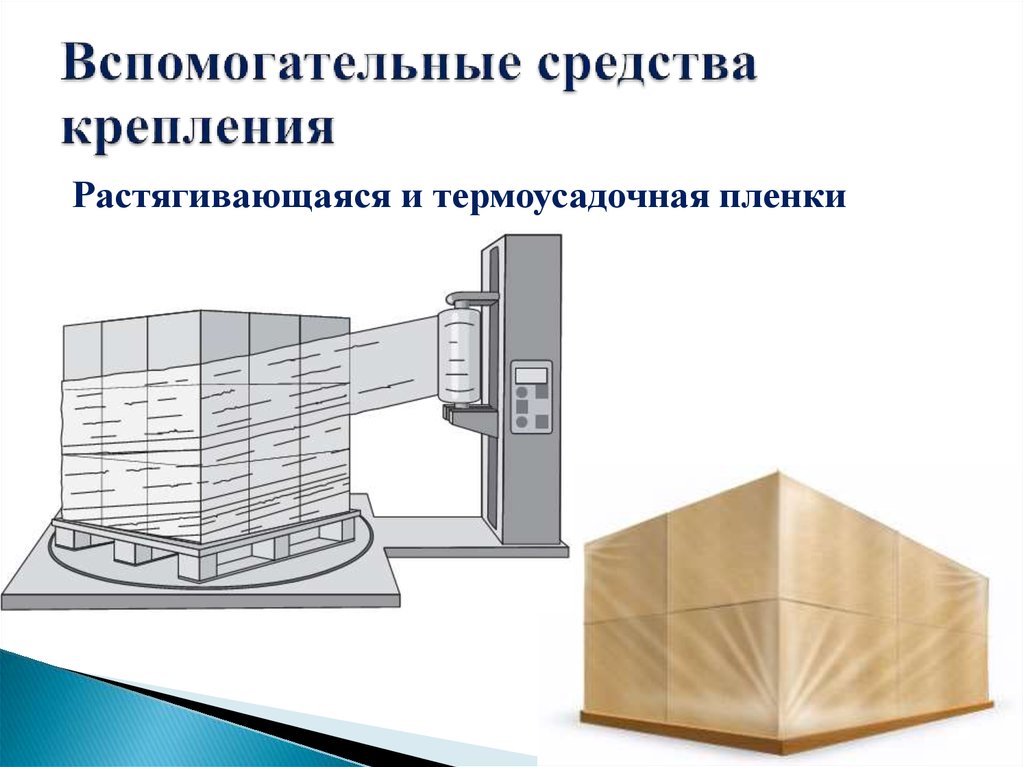 Вспомогательные средства. Требования к средствам крепления. Требования ту к средствам крепления. Задача средств для крепления грузов.