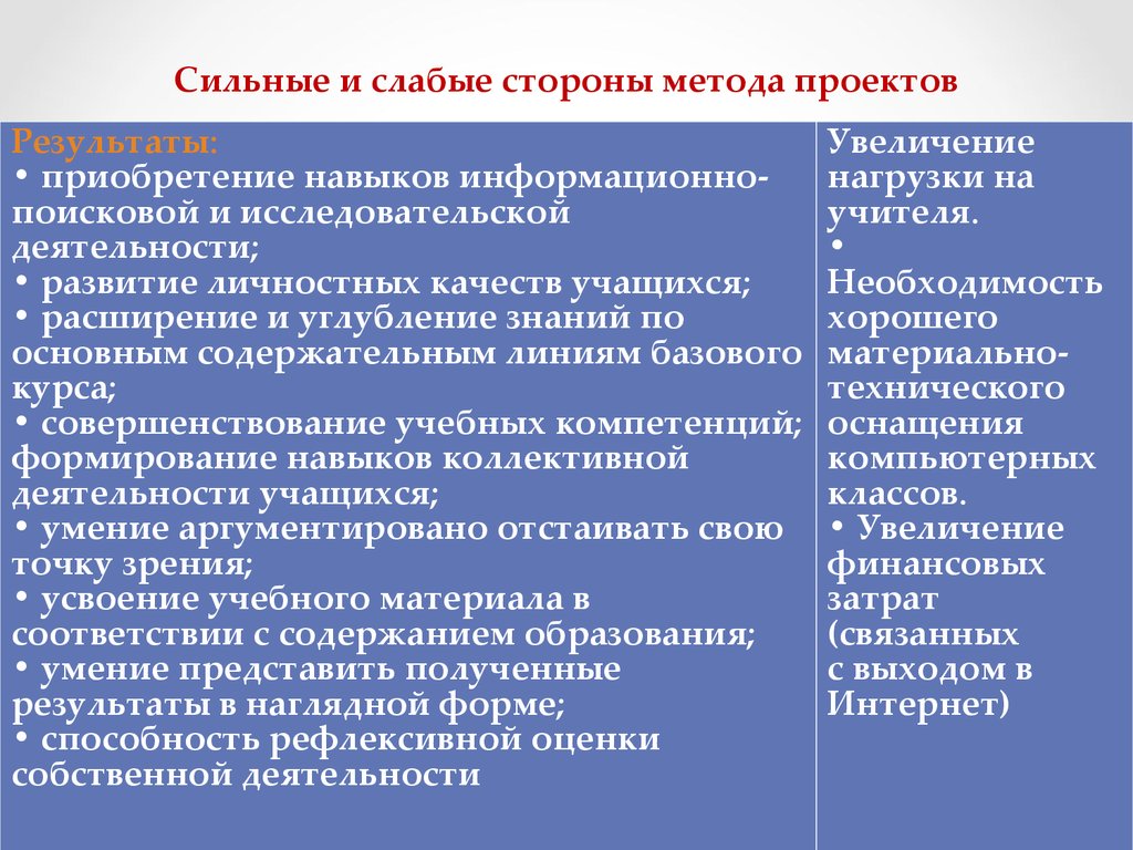 Какие могут быть сильные стороны проекта