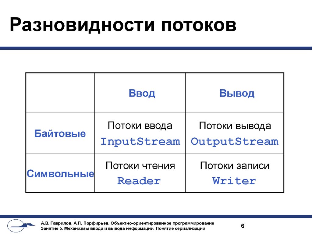 Потоки вывода. Иерархия потоков ввода/вывода. Потоки ввода вывода иерархия. Потоки вывода java классы. На каком паттерне основана иерархия потоков ввода/вывода..