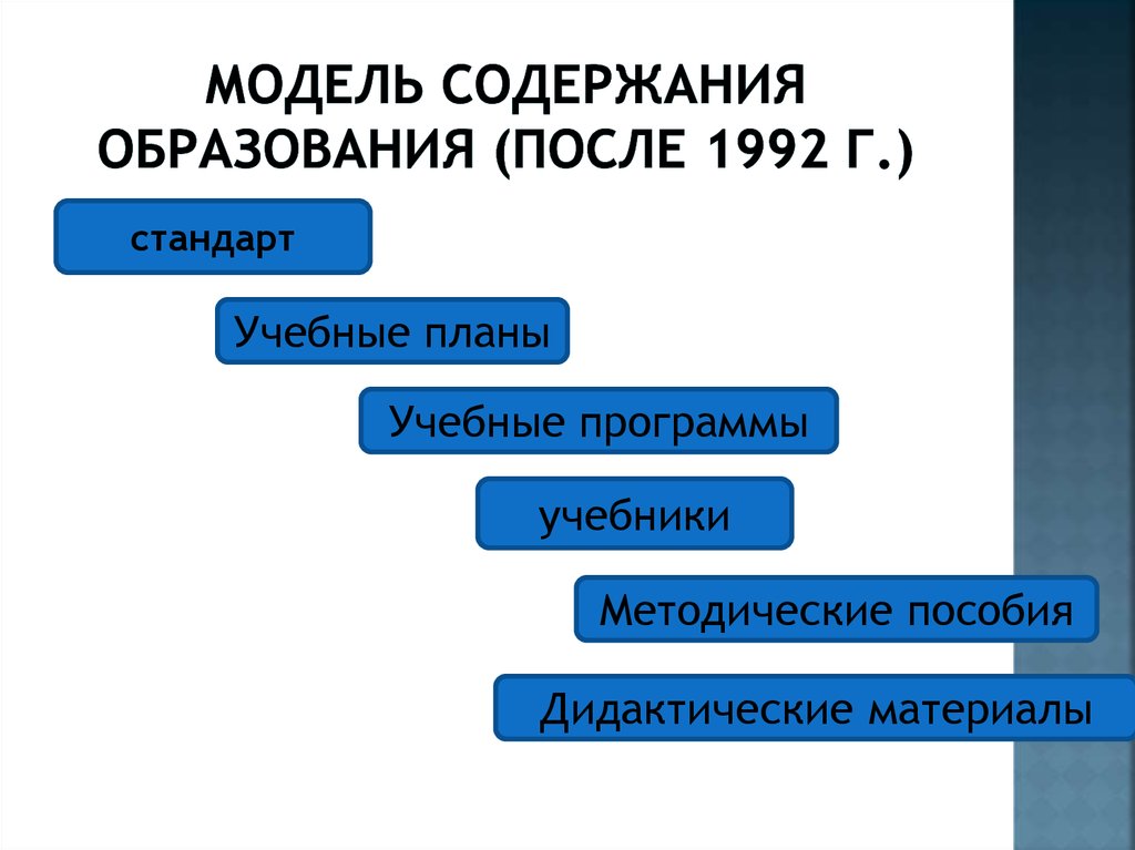 Модель содержит