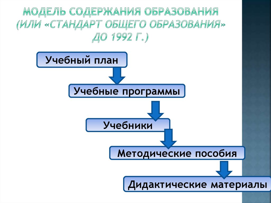 Модель содержит