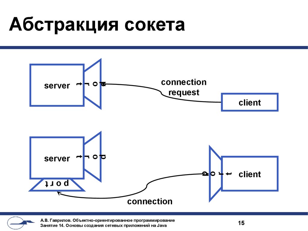 Схема абстрактной модели