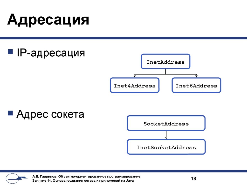 Адресация