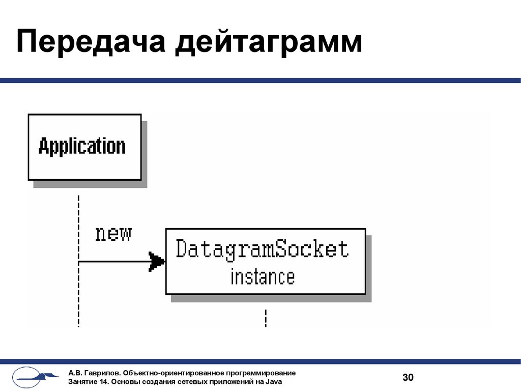 Передача дейтаграмм