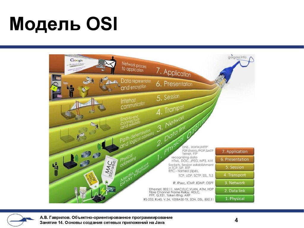 Модель osi является. Сетевая модель osi для чайников. Модель osi - open Systems interconnection. Osi наглядно об уровнях. 7 Уровней osi.