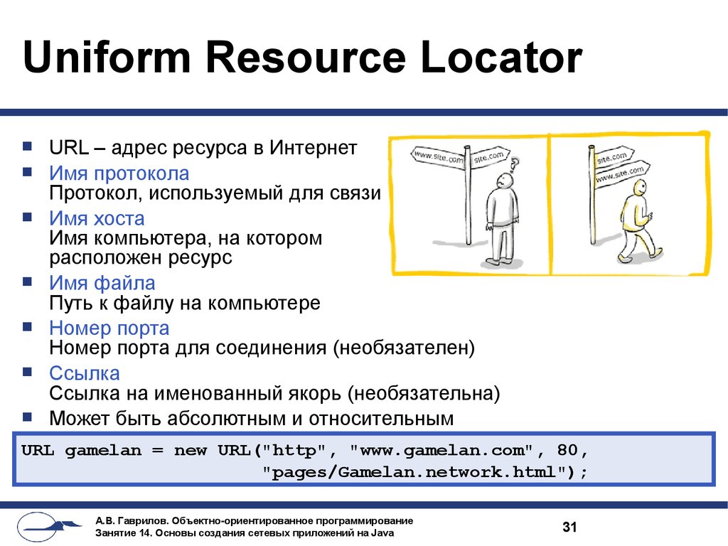 Var url. URL (uniformed resource Locator) картинки. Имя протокола URL. (Uniform resource Locator Интерфейс. Адрес ресурса.