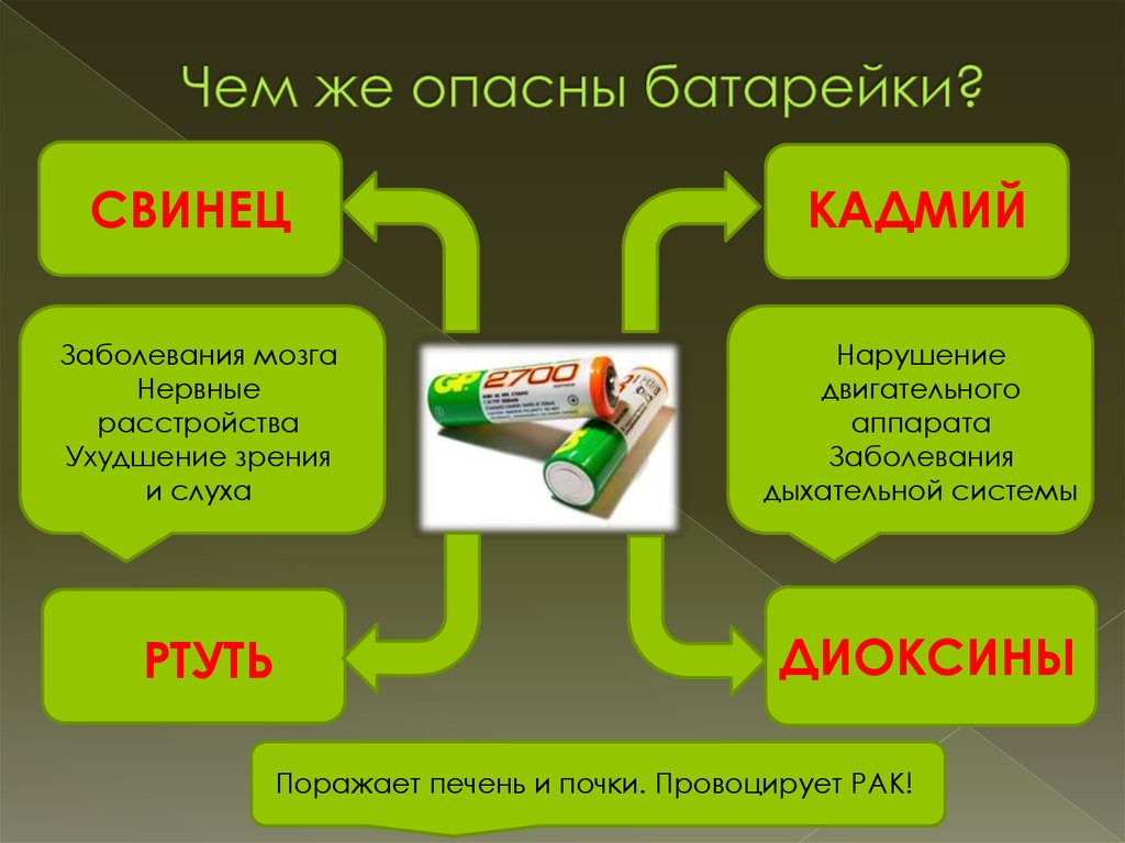 В чем опасность. Батарейки содержание вредных веществ. Вред батареек. Вред батареек для окружающей среды. Вред батареек для окружающей среды и человека.