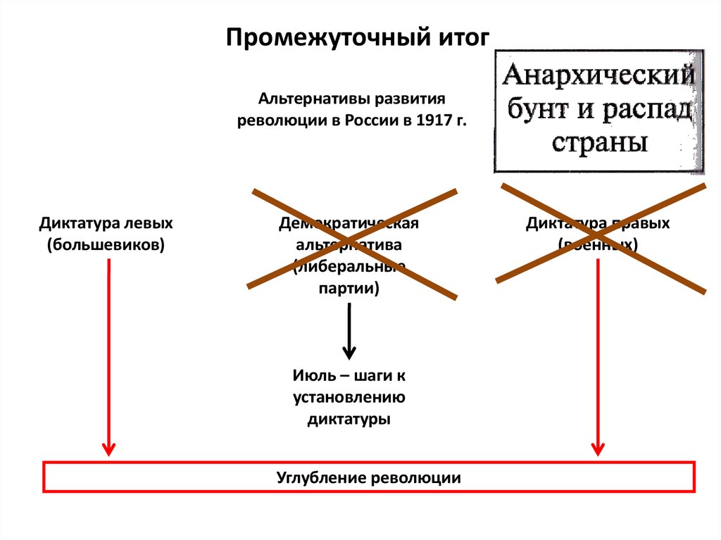 Установление в диктатуру 1917