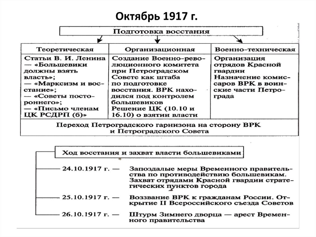 Диктатура 1917. От демократии к диктатуре 11 класс таблица. От диктатуры к демократии. Правая диктатура 1917. От демократии к диктатуре кратко.