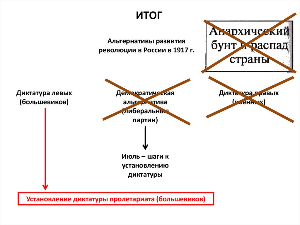 Установление в диктатуру 1917