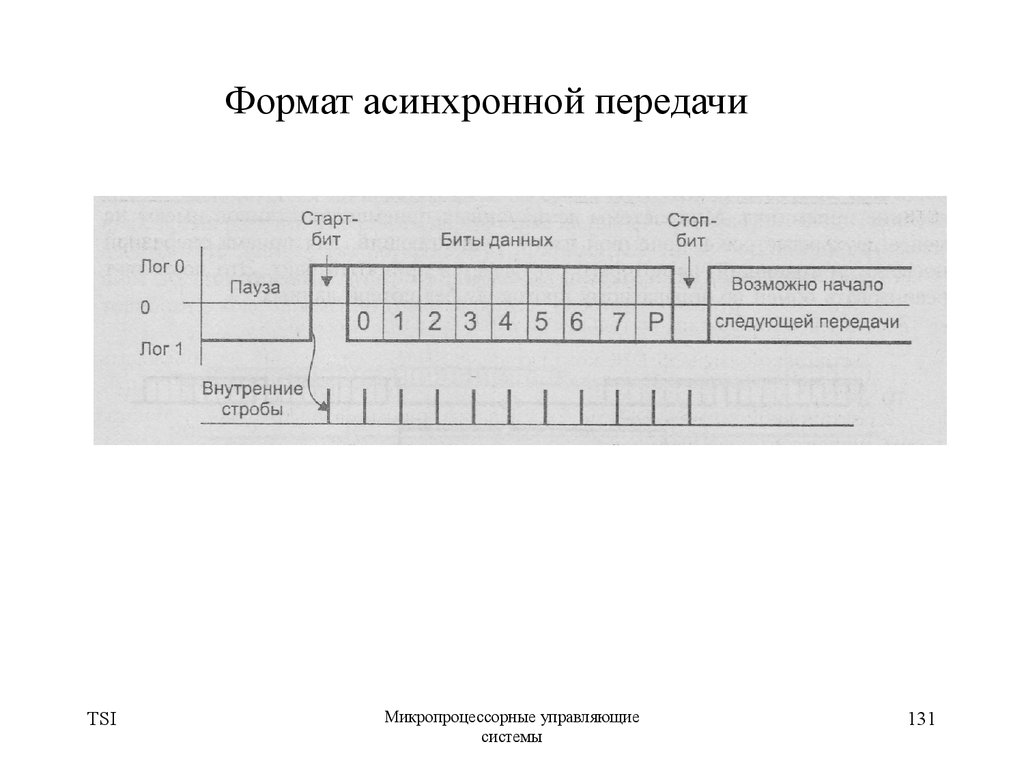 Асинхронная передача данных. Асинхронная передача. Асинхронный Формат обучения это.