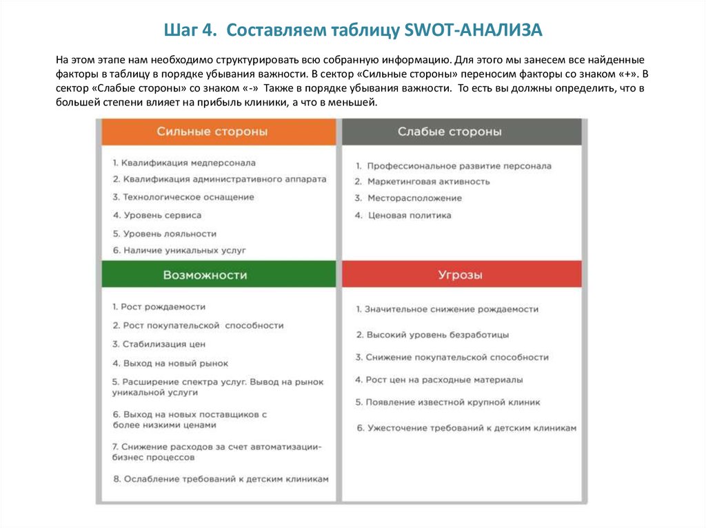 Swot анализ образец