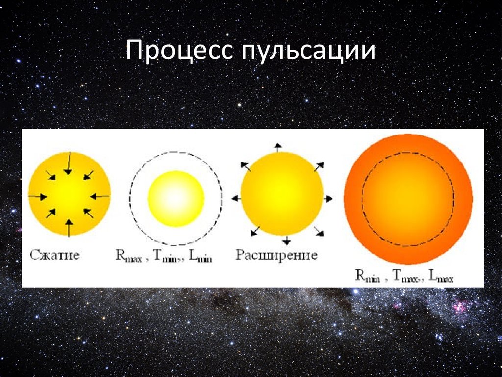 Схема затмений и кривая блеска алголя