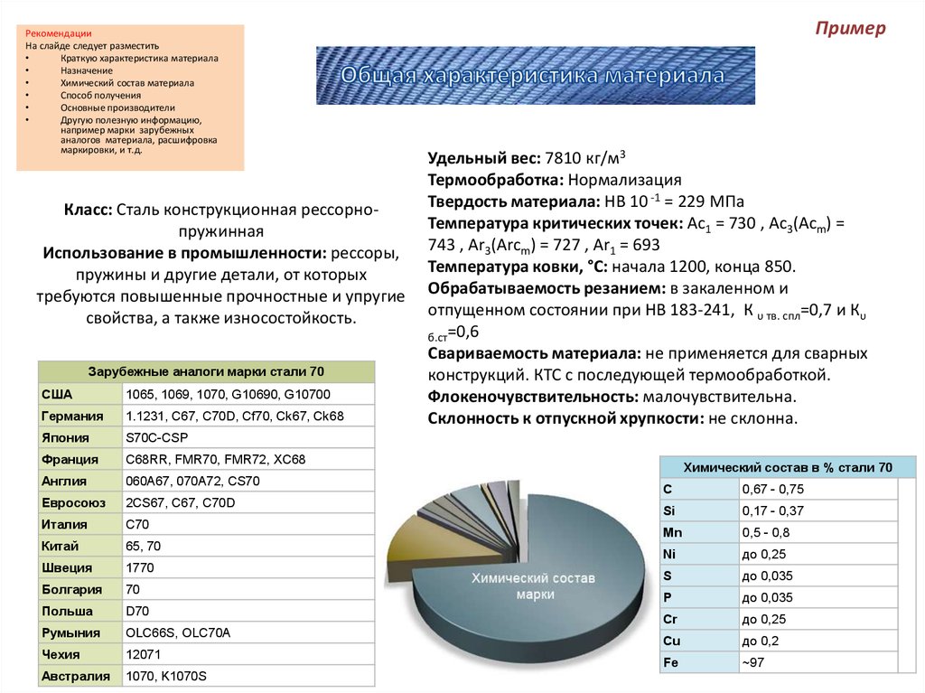 Состав материала. Сталь 45 характеристика материала. Сталь 20 обрабатываемость резанием. Сталь 40 аналоги. Сталь 60с2 обрабатываемость резанием.