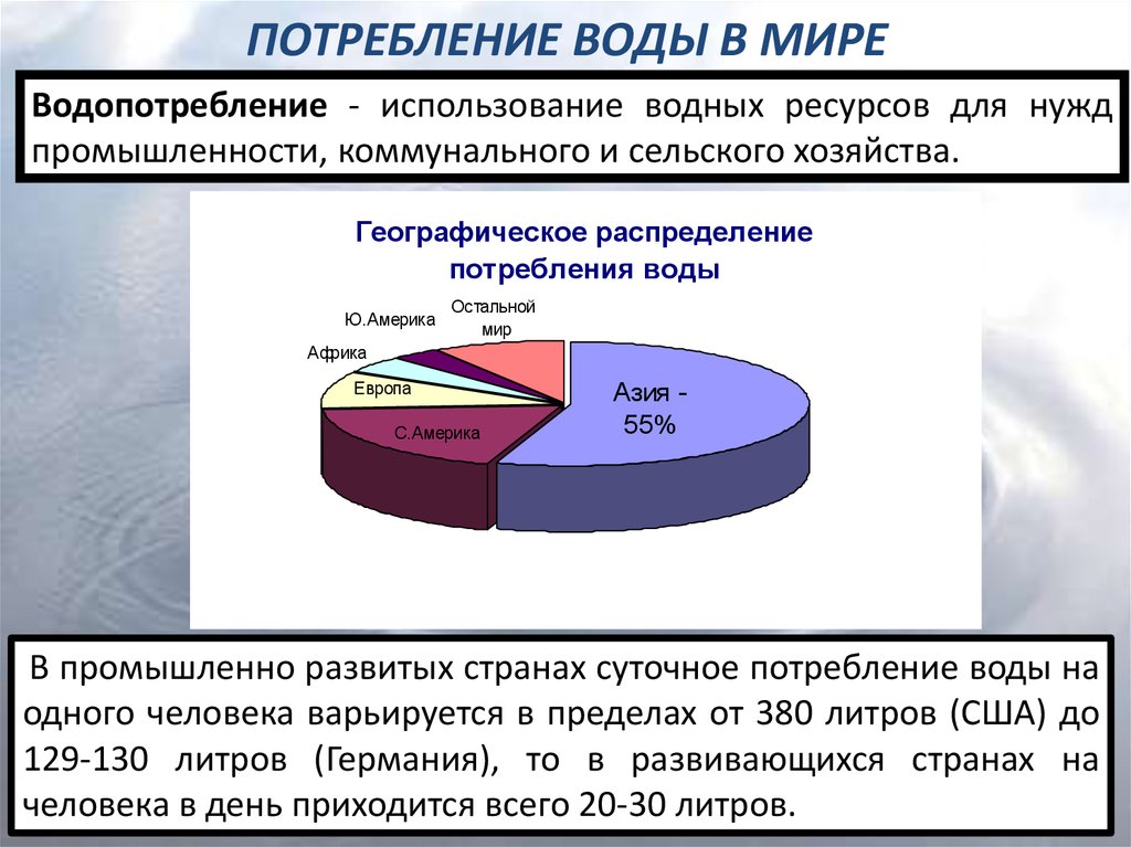 Количество потребляемого. Потребление воды в промышленности. Потребление водных ресурсов. Потребление пресной воды в мире. Расход воды в промышленности.