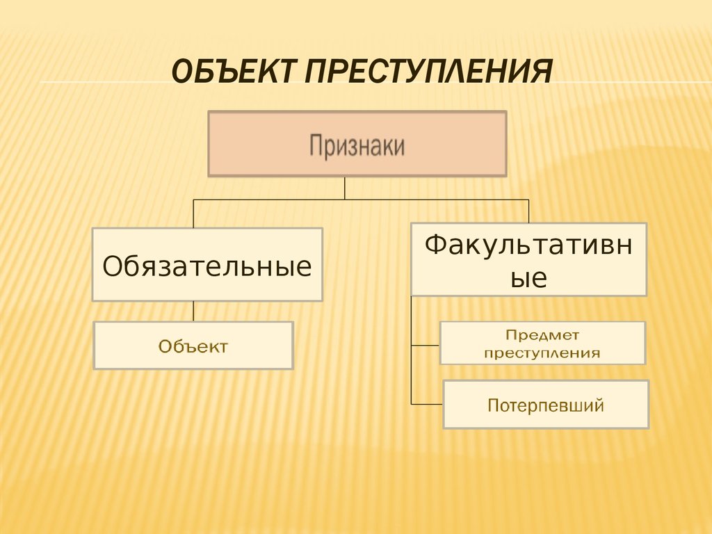 Объекты обязательной. Схема признаки объекта преступления. Признаки объекта в уголовном праве. Факультативные признаки объекта преступления. Признаки объекта правонарушения.