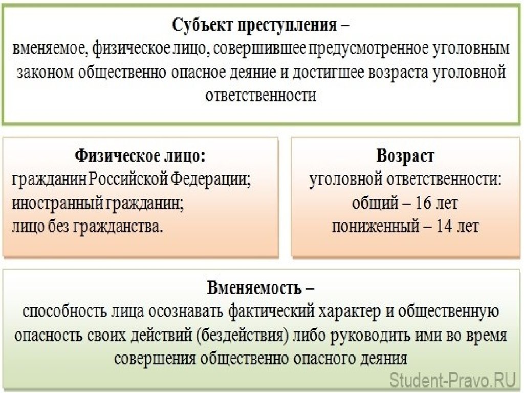 Состав преступления схема ворд