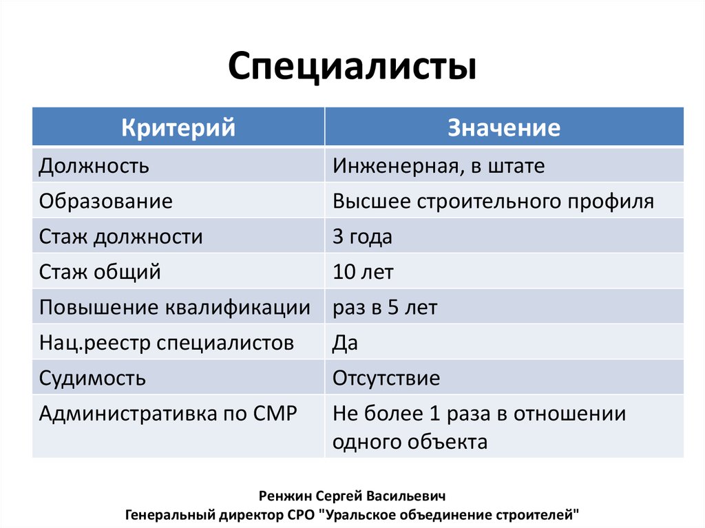 Что значит должность. Критерии важности. Специалист и инженер критерии. Значение критерия. Профильные предметы в инженерном.