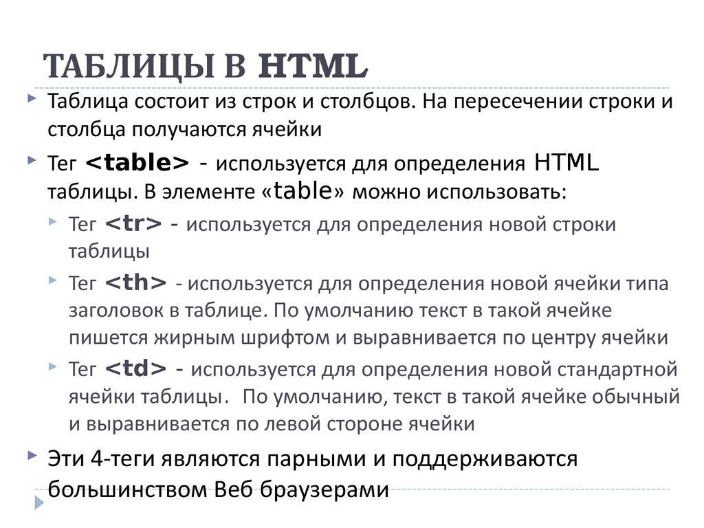 Как указывать теги. Таблица html. Таблица тегов. Html Теги список. Теги для создания таблицы.