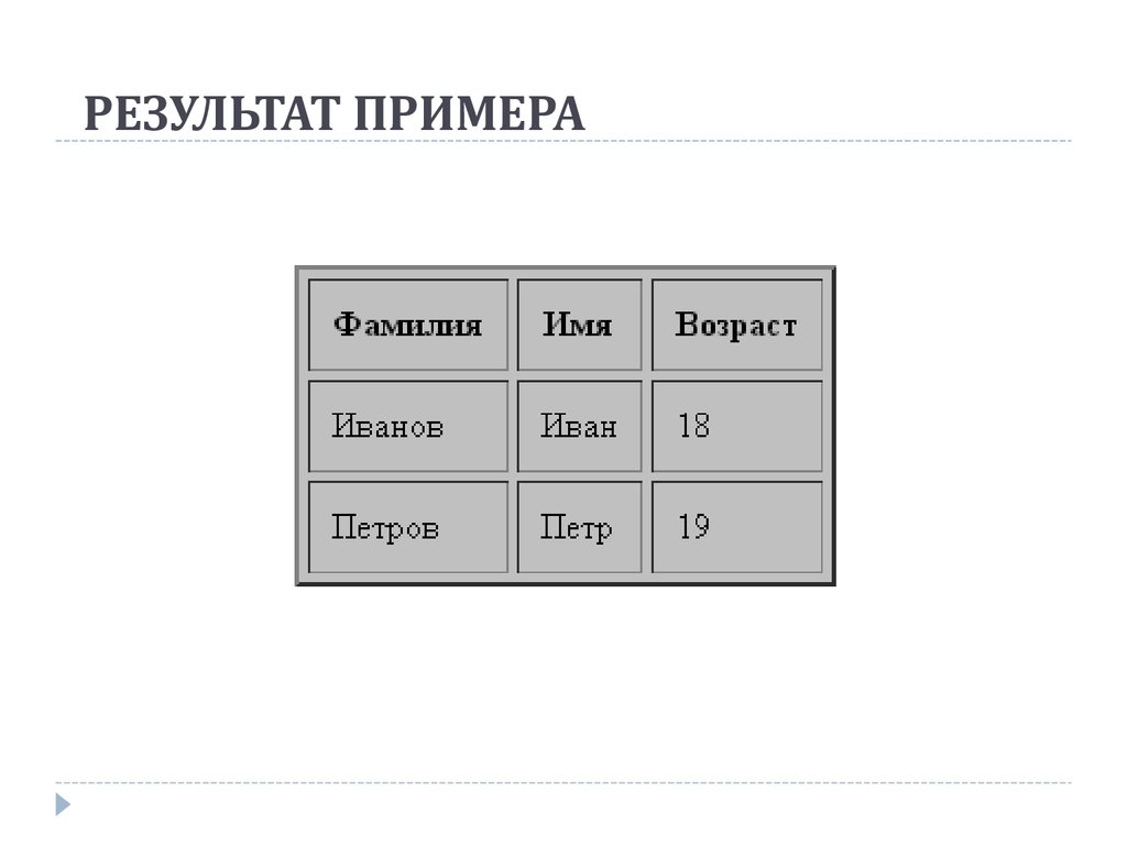 Html уроки презентация