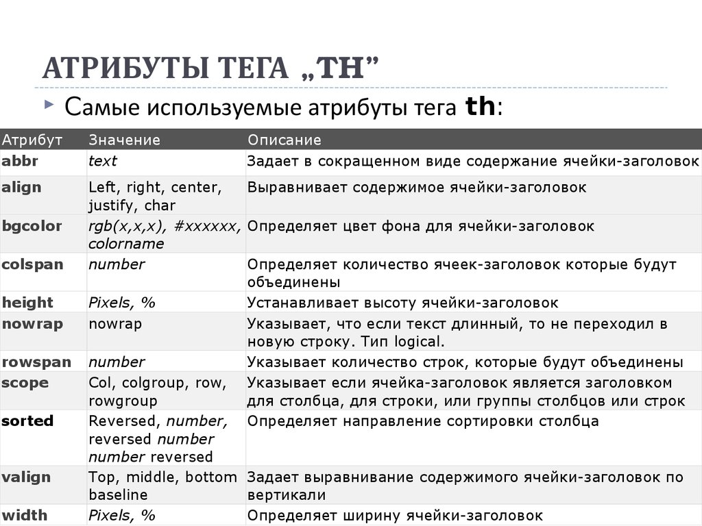 Атрибуты тегов html список. Атрибуты тегов. Таблица тегов и атрибутов. Атрибуты тега Table в html.