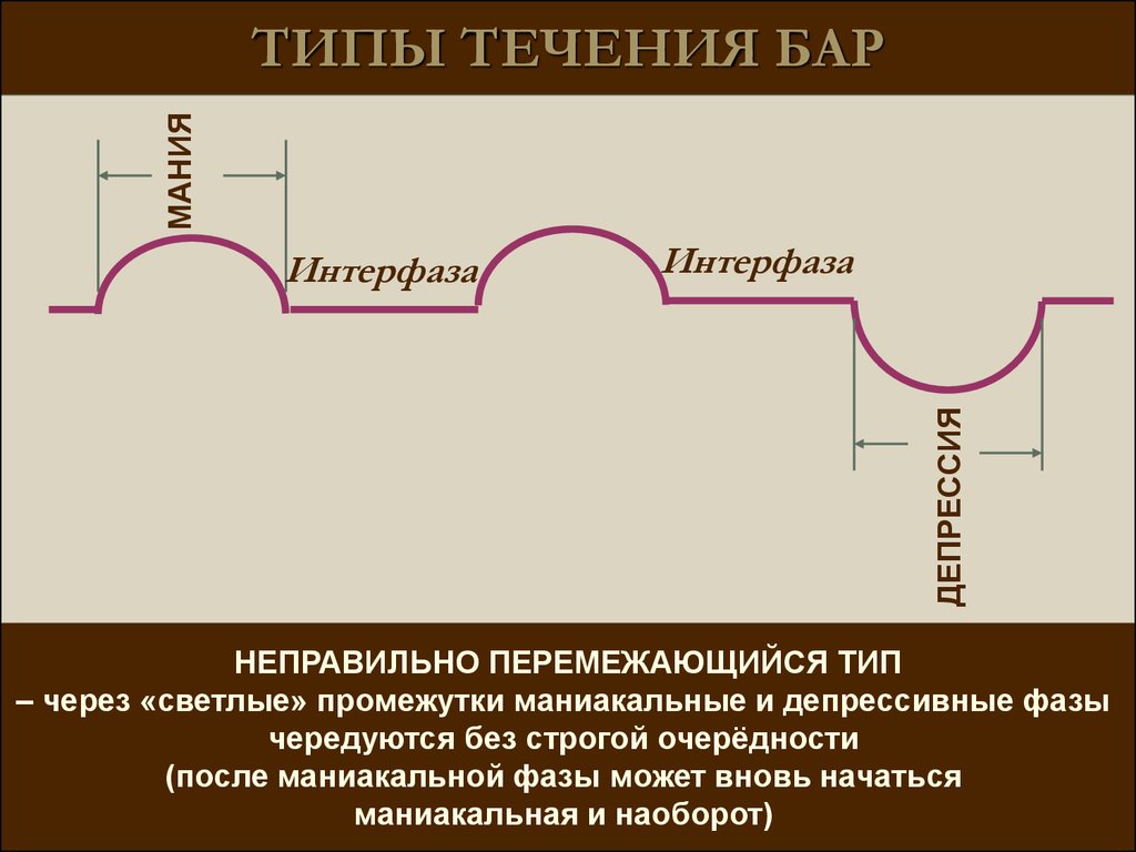 Типы течений