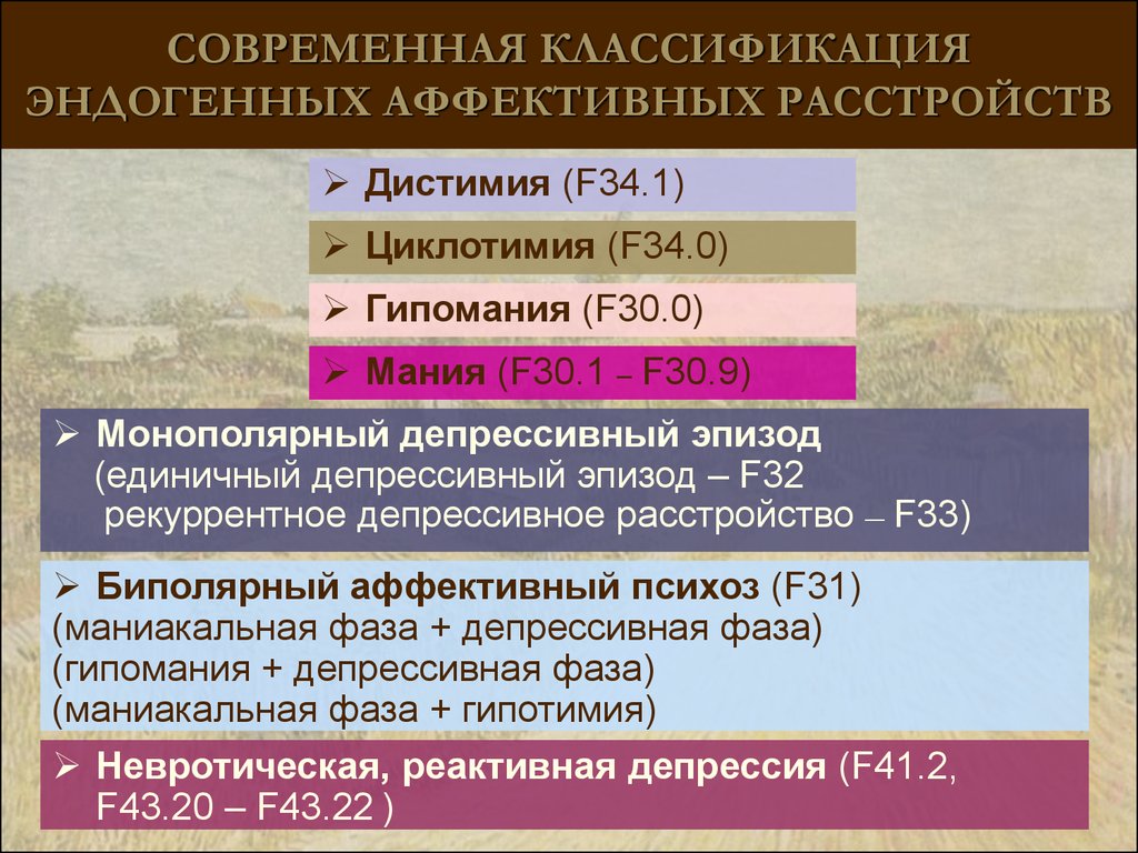 Аффективные расстройства психиатрия презентация