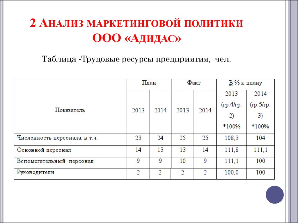 Результаты маркетинговой деятельности. Анализ маркетинговой активности это. Анализ маркетинговой деятельности организации. Маркетинговый анализ компании пример. Трудовые ресурсы таблица.