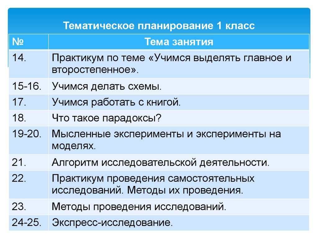 Факультатив подготовка к огэ. Факультативный план 1-4 классы. Поучительные планирование 1 класс. Планирование электива по русскому языку индивидуальный проект.