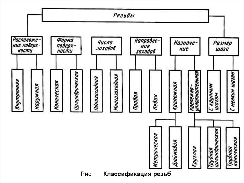 Общая характеристика ремонтов