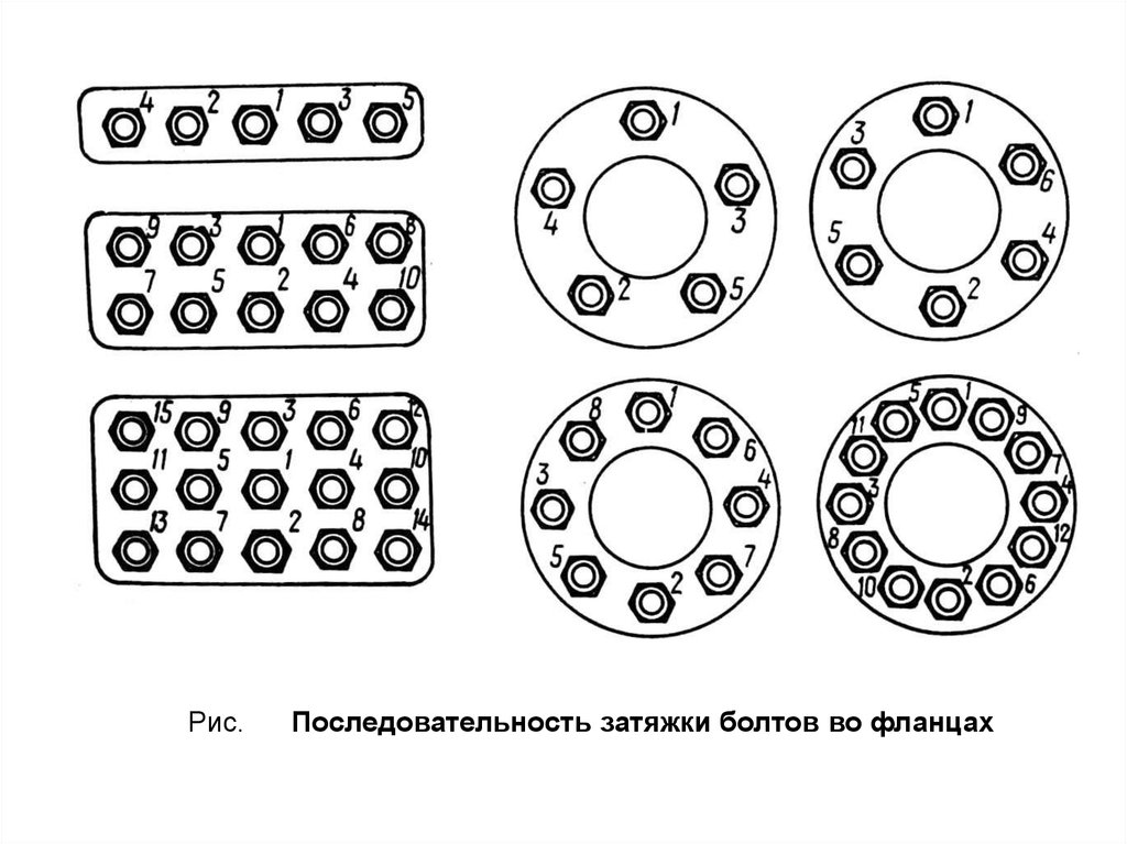 Схема затяжки болтов фланцевых соединений гост